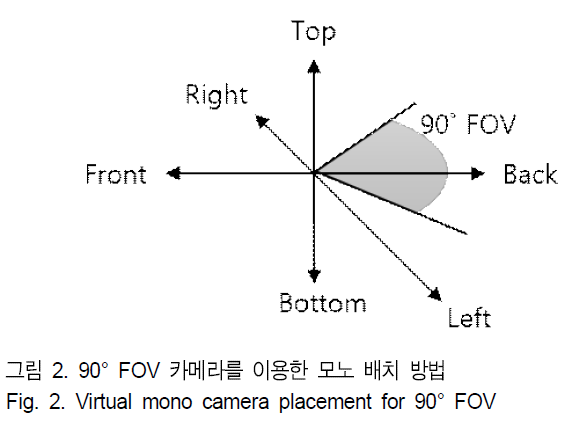 BSGHC3_2018_v23n6_876_f0002.png 이미지