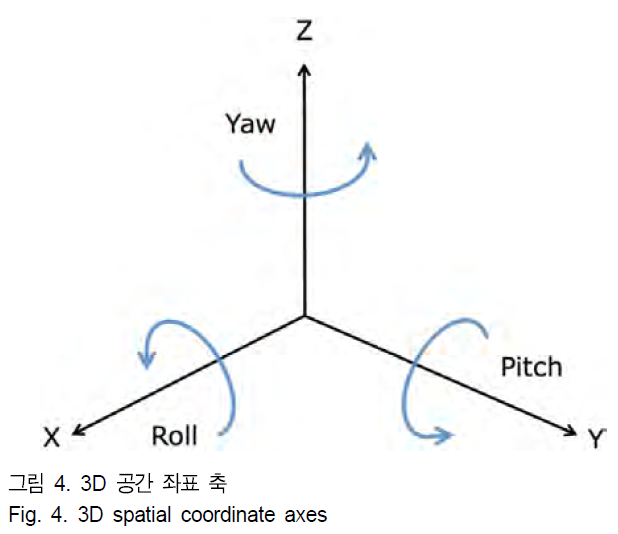 BSGHC3_2018_v23n6_876_f0004.png 이미지