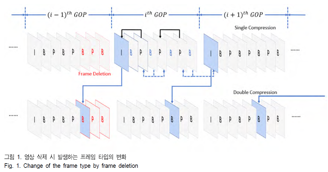 BSGHC3_2018_v23n6_886_f0001.png 이미지