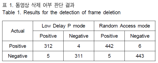 BSGHC3_2018_v23n6_886_t0001.png 이미지