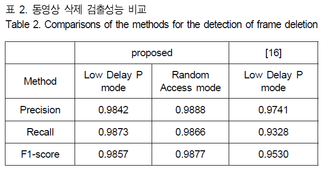 BSGHC3_2018_v23n6_886_t0002.png 이미지