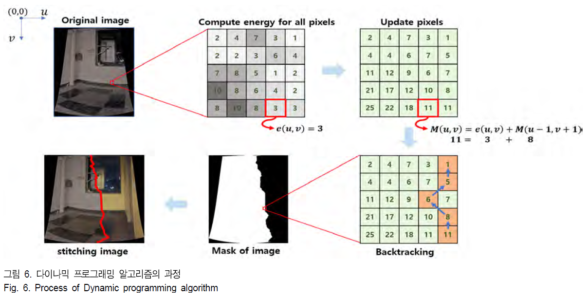 BSGHC3_2018_v23n6_896_f0006.png 이미지