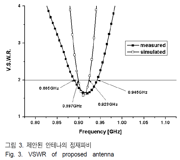 BSGHC3_2018_v23n6_925_f0003.png 이미지