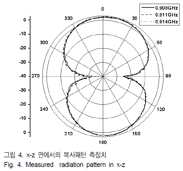 BSGHC3_2018_v23n6_925_f0004.png 이미지