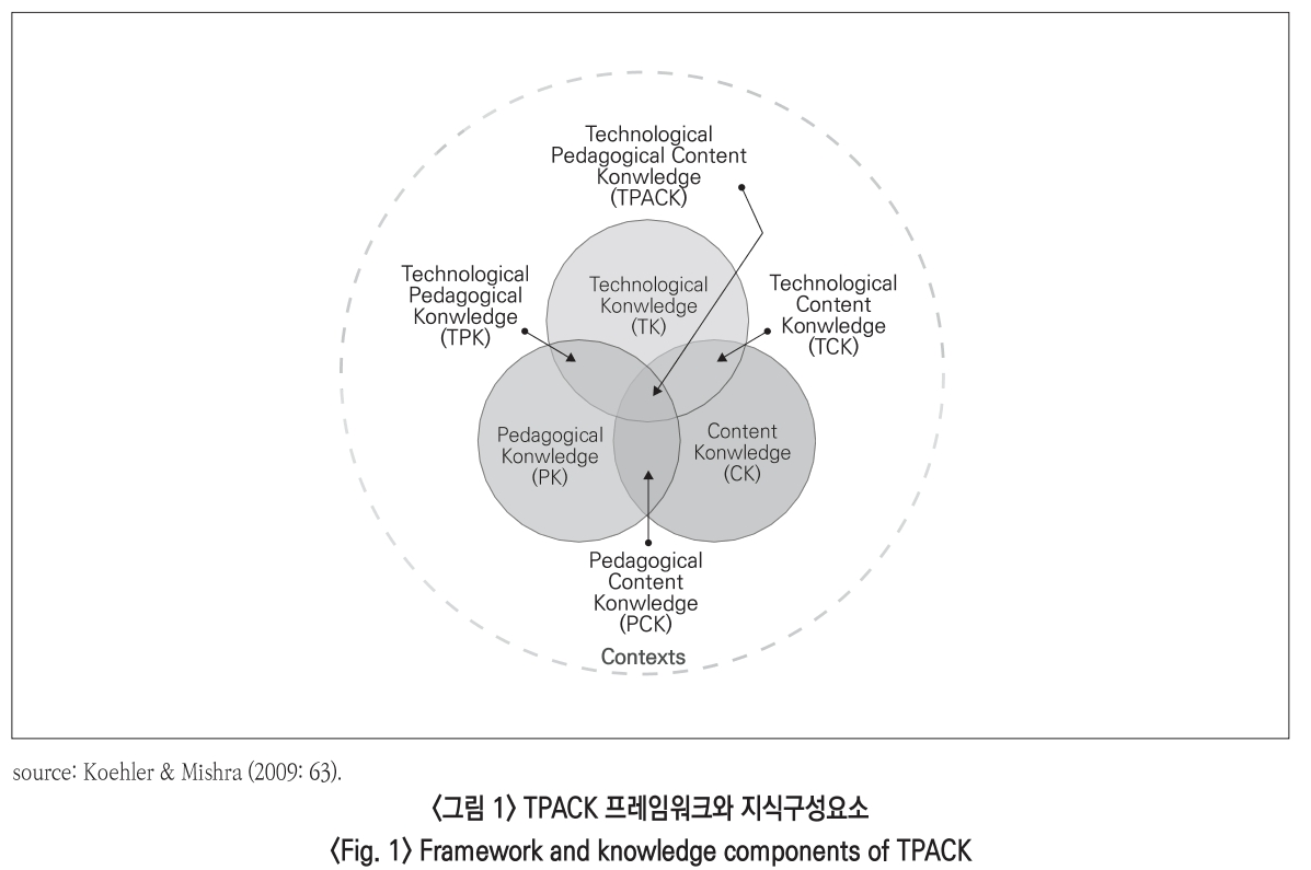 JBSHBC_2018_v25n4_3_f0001.png 이미지