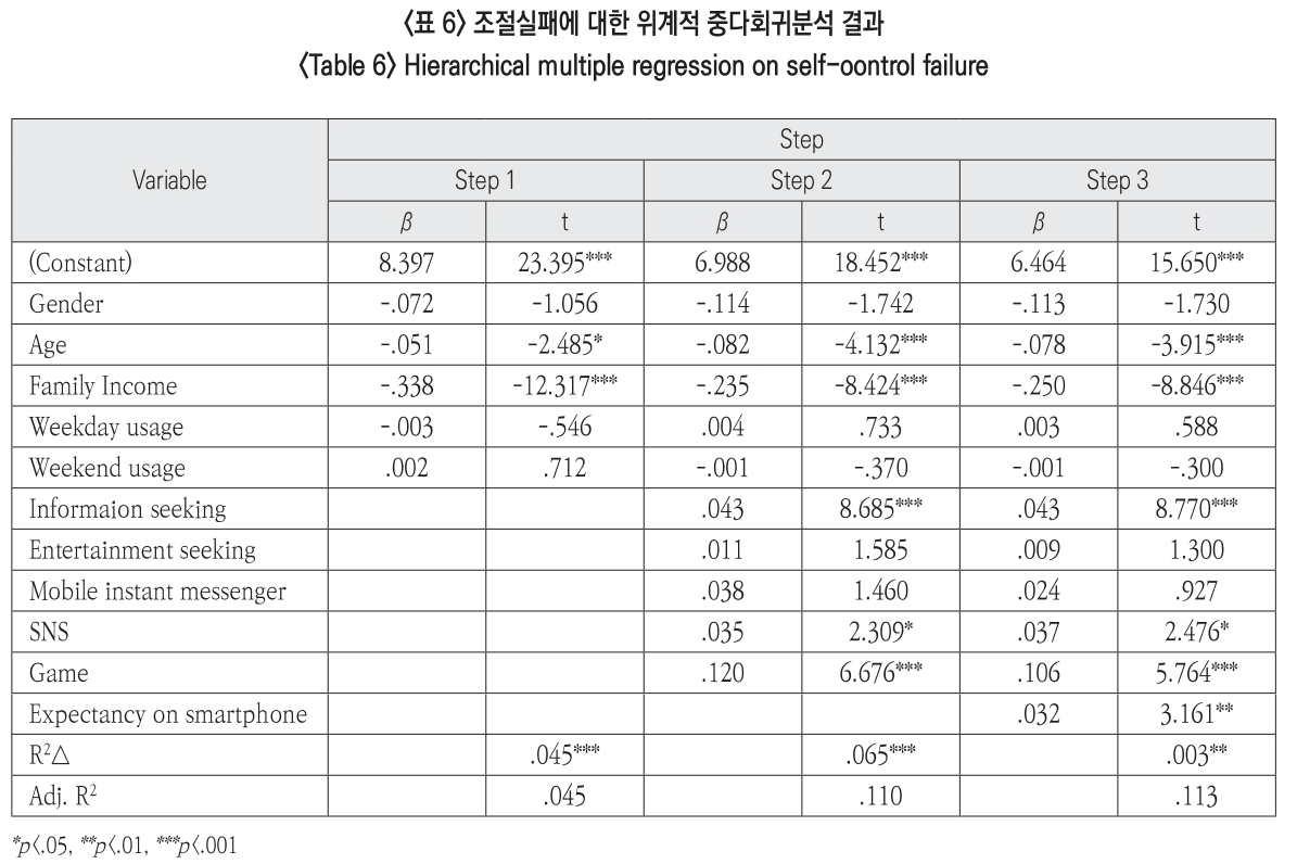 JBSHBC_2018_v25n4_65_t0006.png 이미지