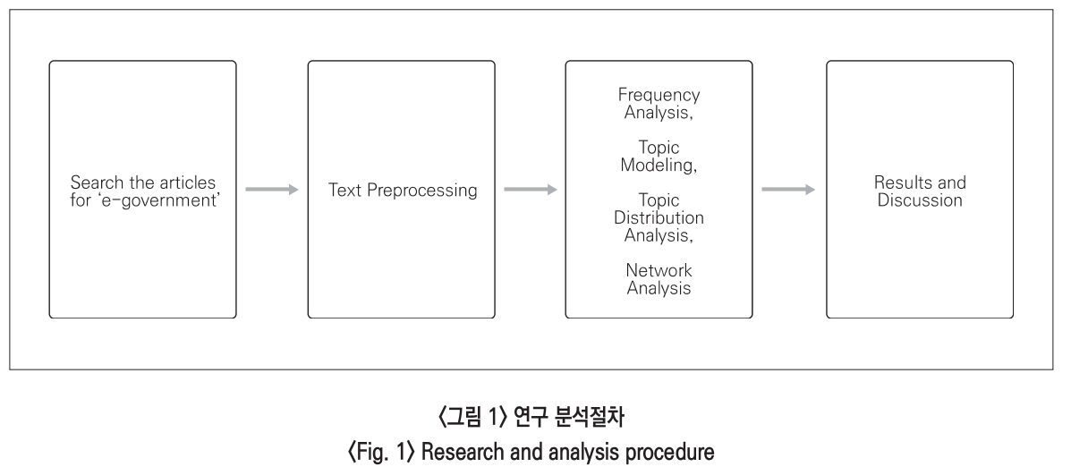 JBSHBC_2018_v25n4_84_f0001.png 이미지