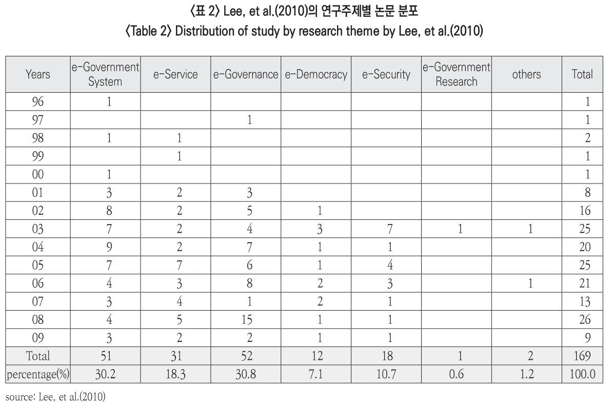 JBSHBC_2018_v25n4_84_t0002.png 이미지