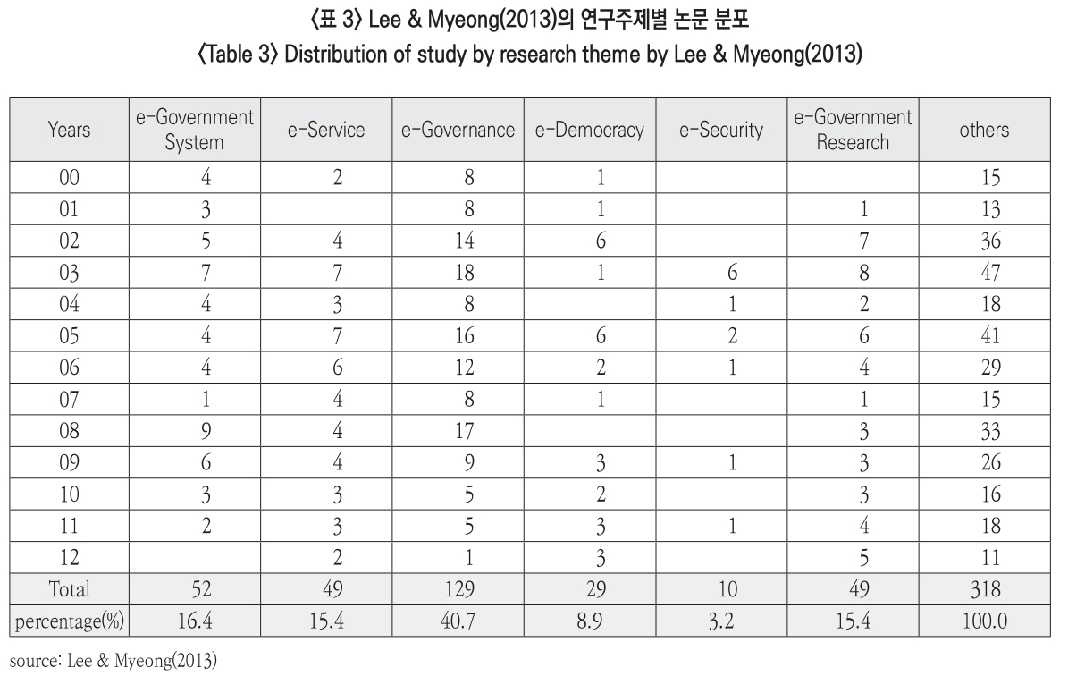 JBSHBC_2018_v25n4_84_t0003.png 이미지