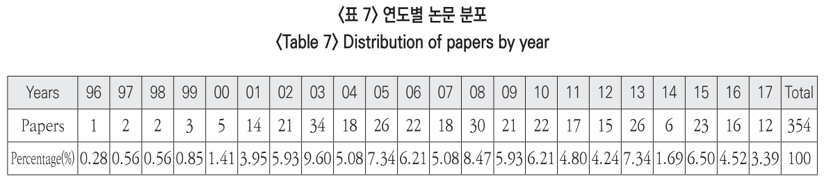 JBSHBC_2018_v25n4_84_t0007.png 이미지