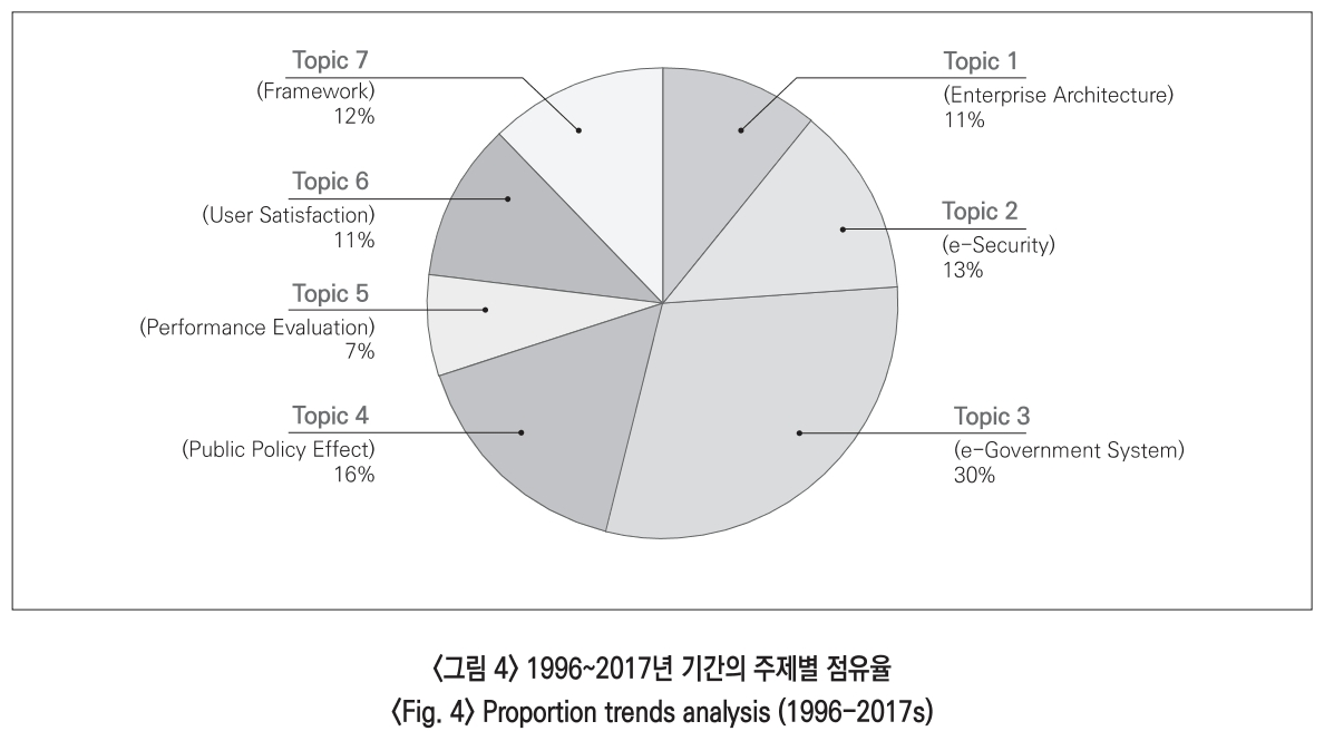 JBSHBC_2018_v25n4_84_f0004.png 이미지