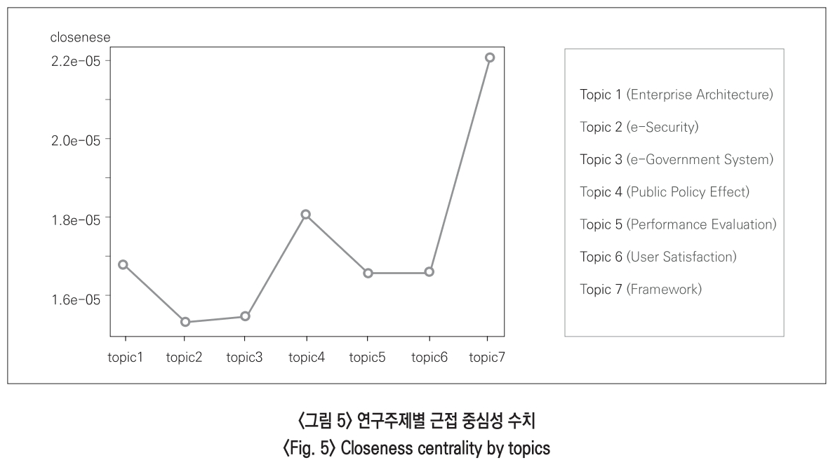 JBSHBC_2018_v25n4_84_f0005.png 이미지