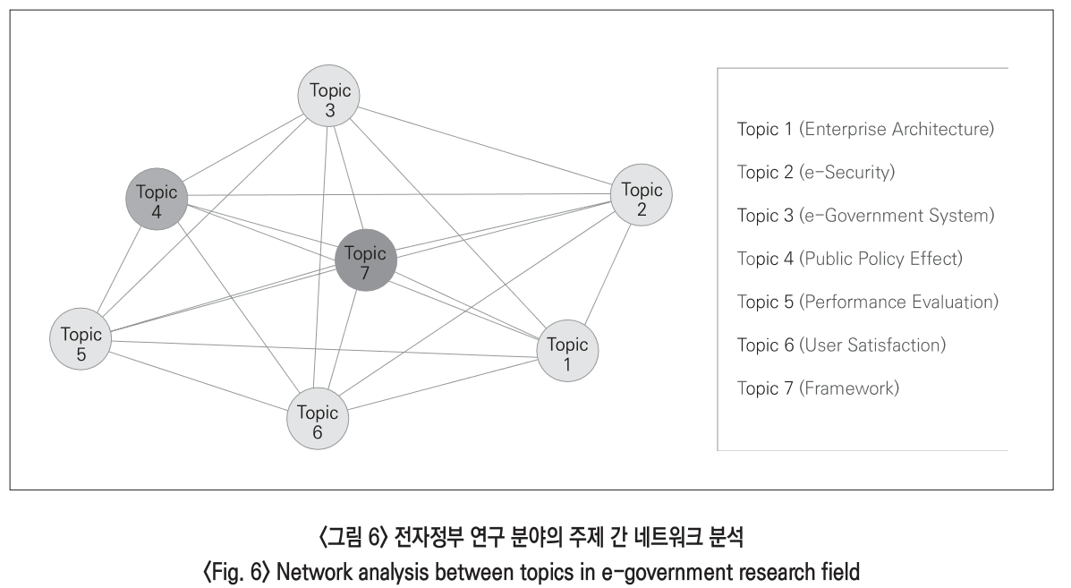 JBSHBC_2018_v25n4_84_f0006.png 이미지