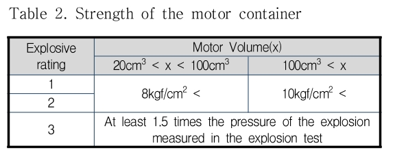 JKOHBZ_2018_v8n6_187_t0002.png 이미지