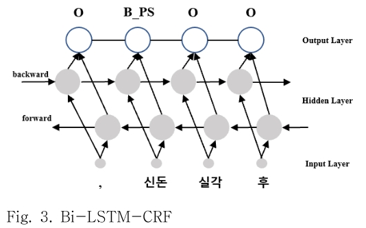 OHHGBW_2018_v9n12_47_f0003.png 이미지