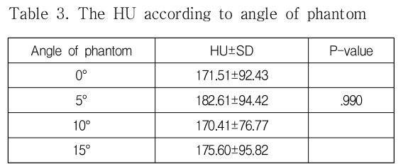 OHHGBW_2018_v9n12_107_t0003.png 이미지