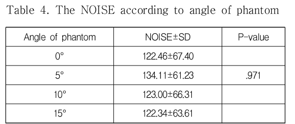 OHHGBW_2018_v9n12_107_t0004.png 이미지