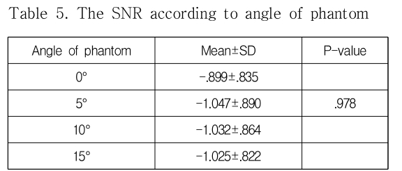 OHHGBW_2018_v9n12_107_t0005.png 이미지