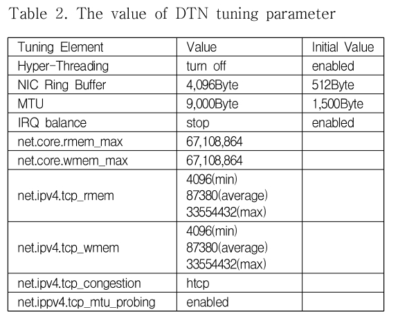 OHHGBW_2018_v9n11_37_t0002.png 이미지