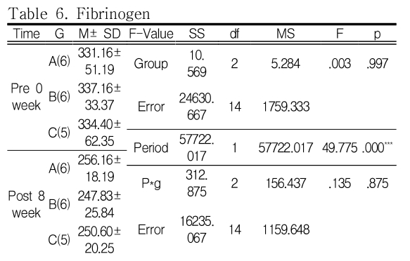 OHHGBW_2018_v9n11_425_t0006.png 이미지