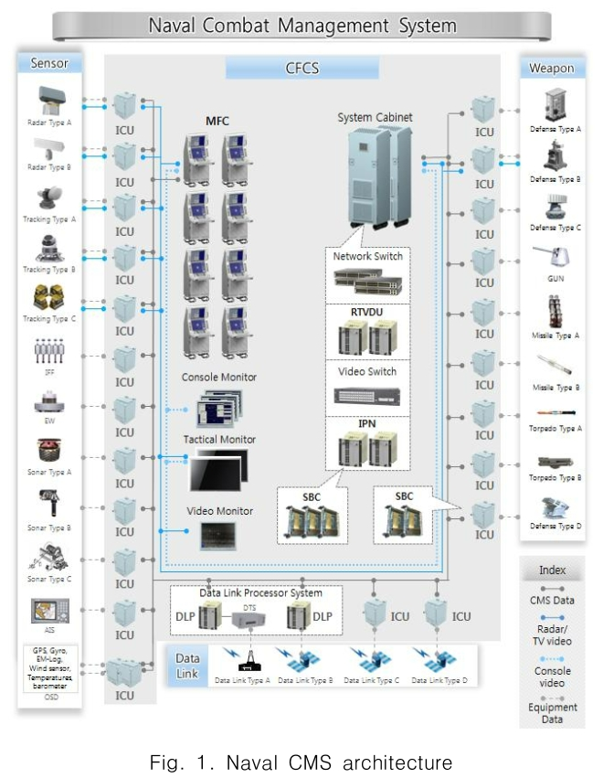 CPTSCQ_2018_v23n11_9_f0001.png 이미지