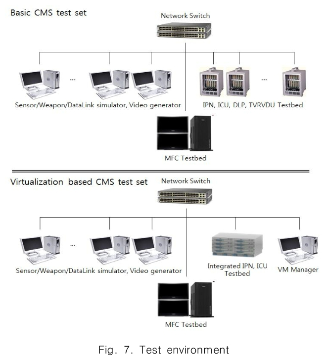 CPTSCQ_2018_v23n11_9_f0007.png 이미지