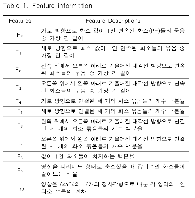 CPTSCQ_2018_v23n11_25_t0001.png 이미지