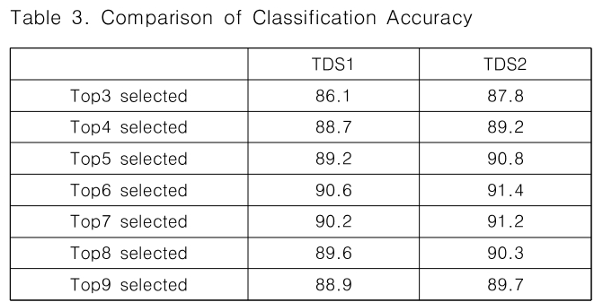 CPTSCQ_2018_v23n11_25_t0003.png 이미지