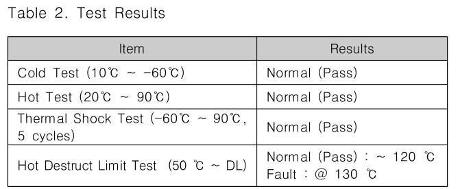 CPTSCQ_2018_v23n11_67_t0002.png 이미지