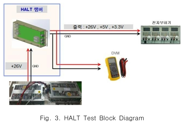 CPTSCQ_2018_v23n11_67_f0003.png 이미지