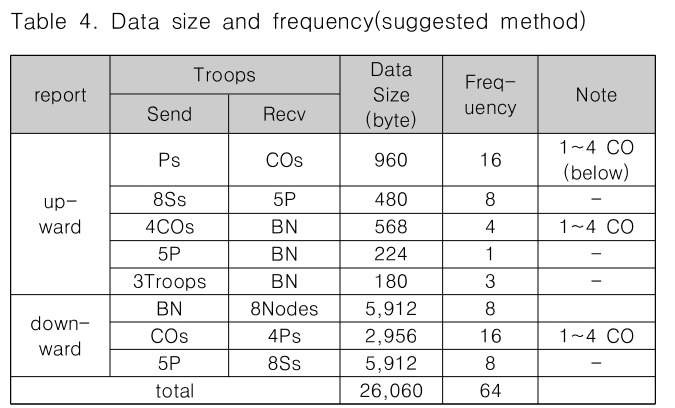 CPTSCQ_2018_v23n11_95_t0004.png 이미지