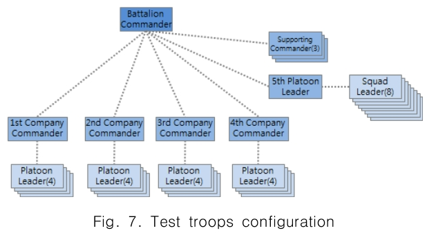 CPTSCQ_2018_v23n11_95_f0007.png 이미지