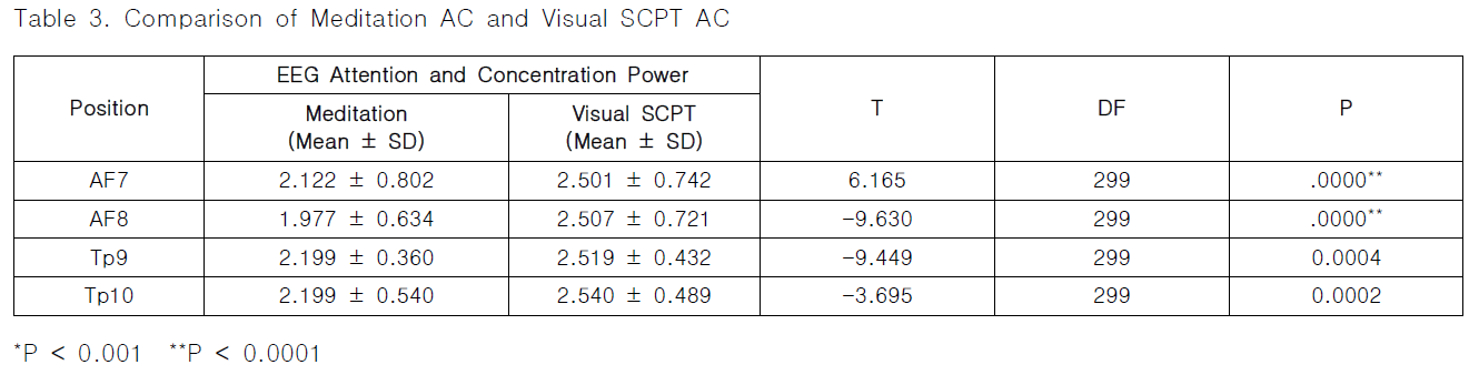 CPTSCQ_2018_v23n11_129_t0003.png 이미지