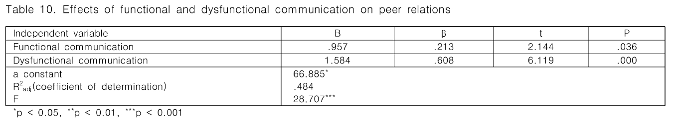 CPTSCQ_2018_v23n11_175_t0010.png 이미지