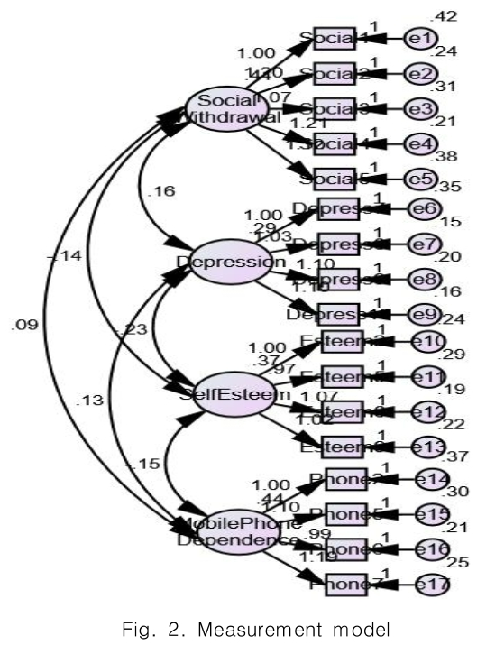 CPTSCQ_2018_v23n11_203_f0002.png 이미지