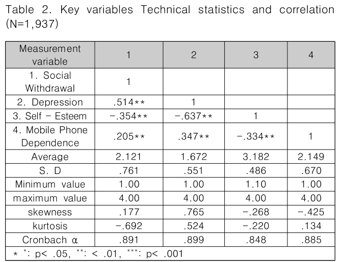 CPTSCQ_2018_v23n11_203_t0002.png 이미지