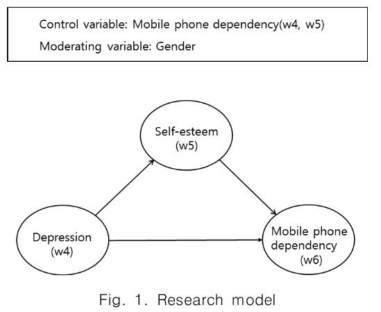 CPTSCQ_2018_v23n11_211_f0001.png 이미지