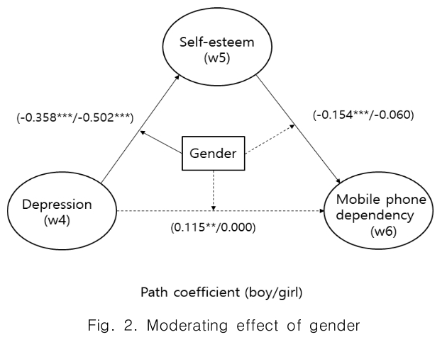 CPTSCQ_2018_v23n11_211_f0002.png 이미지