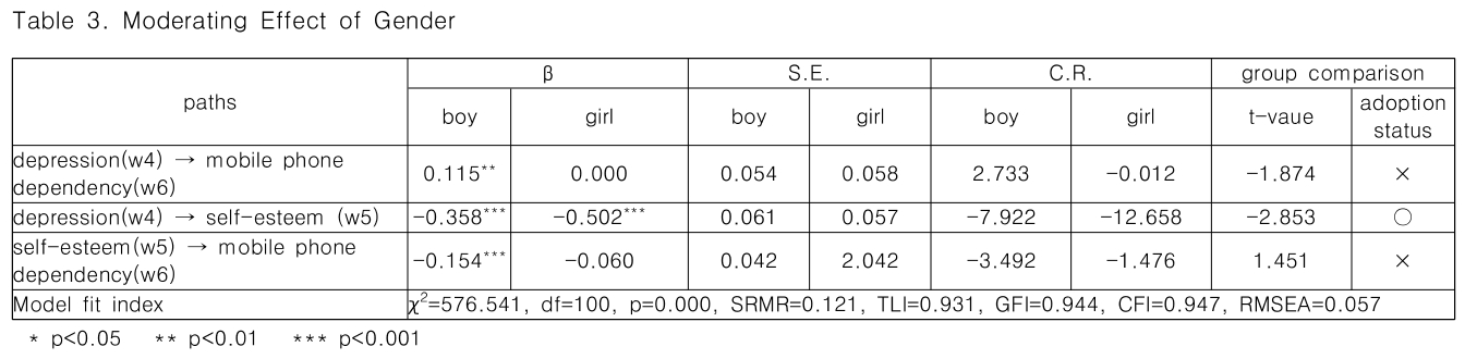 CPTSCQ_2018_v23n11_211_t0003.png 이미지