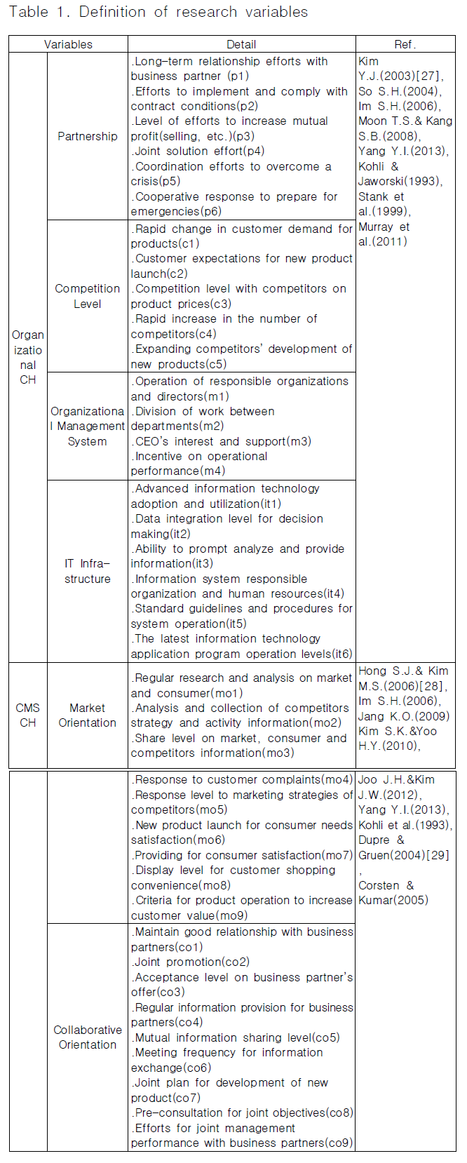 CPTSCQ_2018_v23n11_219_t0001.png 이미지