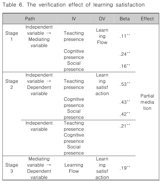 CPTSCQ_2018_v23n11_229_t0006.png 이미지