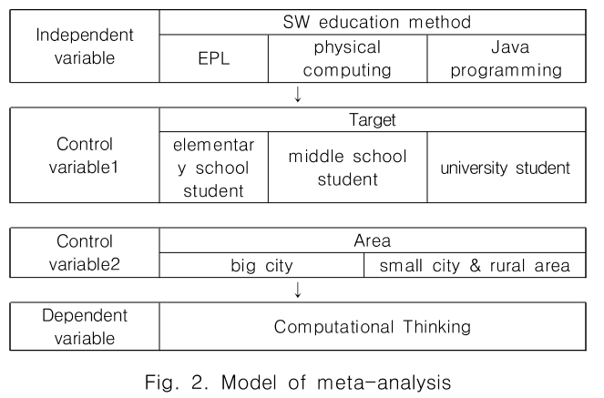 CPTSCQ_2018_v23n11_239_f0002.png 이미지