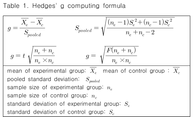 CPTSCQ_2018_v23n11_239_t0001.png 이미지