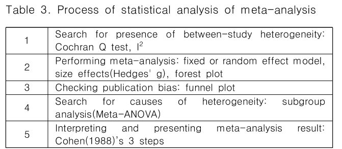 CPTSCQ_2018_v23n11_239_t0003.png 이미지