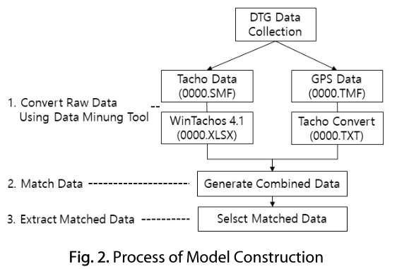 TMHHC2_2018_v38n6_907_f0001.png 이미지