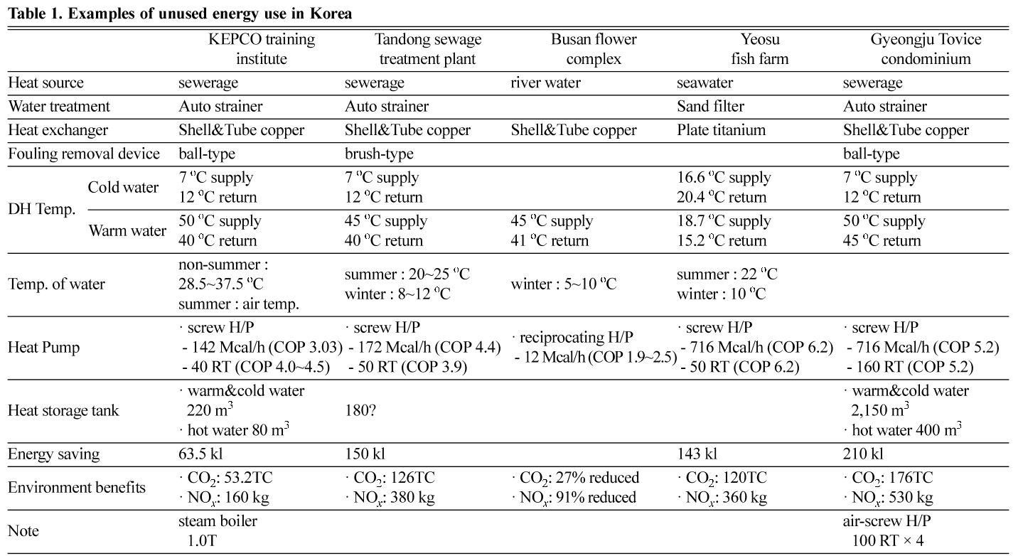 HHGHHL_2018_v56n6_841_t0001.png 이미지