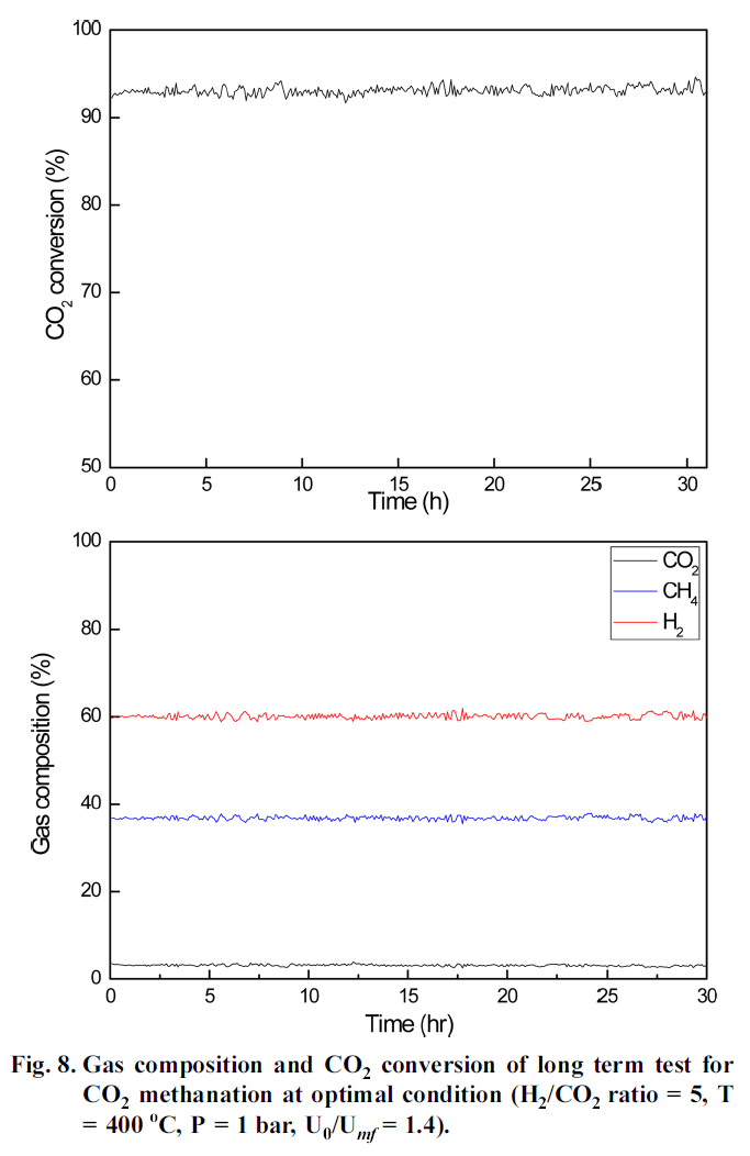 HHGHHL_2018_v56n6_871_f0008.png 이미지