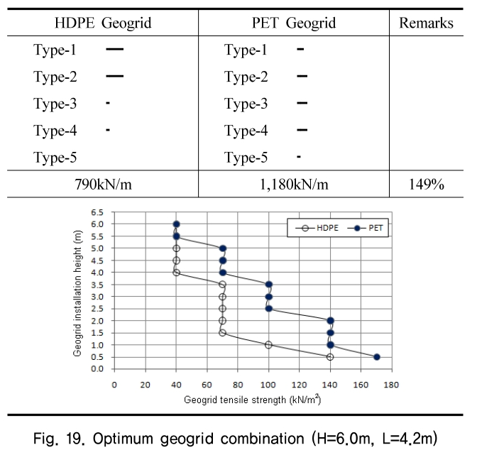 HJHGC7_2018_v19n12_5_f0019.png 이미지