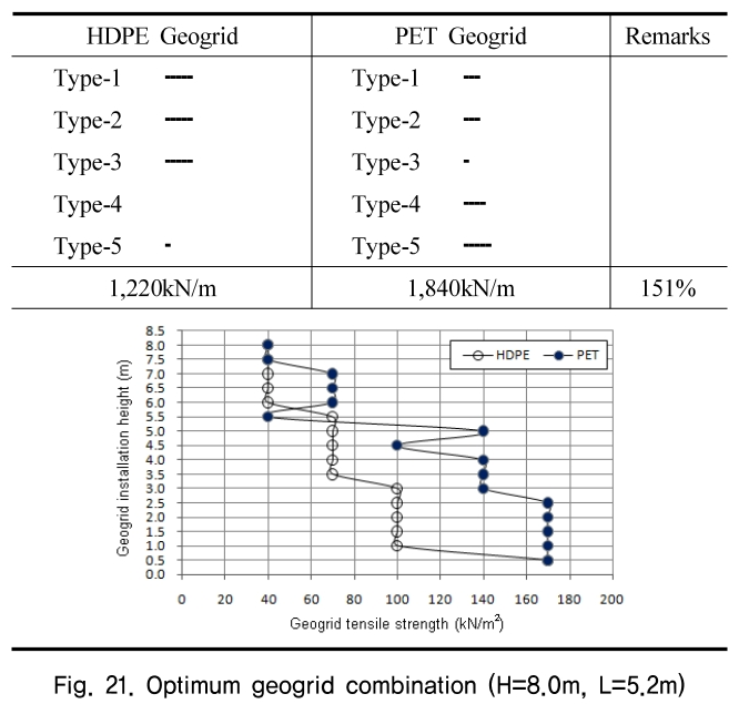 HJHGC7_2018_v19n12_5_f0021.png 이미지