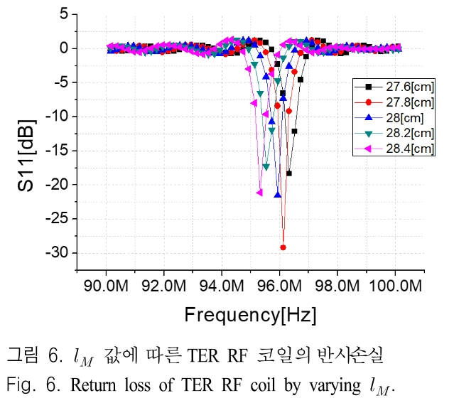 JJPHCH_2018_v29n11_821_f0006.png 이미지